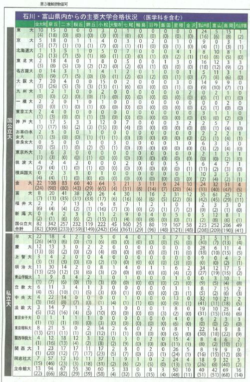 石川 県 公立 高校 入試 合格 ライン 2020