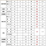 高校 2021 倍率 県 石川 公立 石川県公立高校入試倍率、入試分析、合否ライン 3/14更新