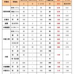 石川県公立高校入試倍率2022