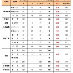 石川県公立高校入試倍率2022