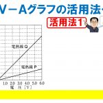 模試ゼミ2022