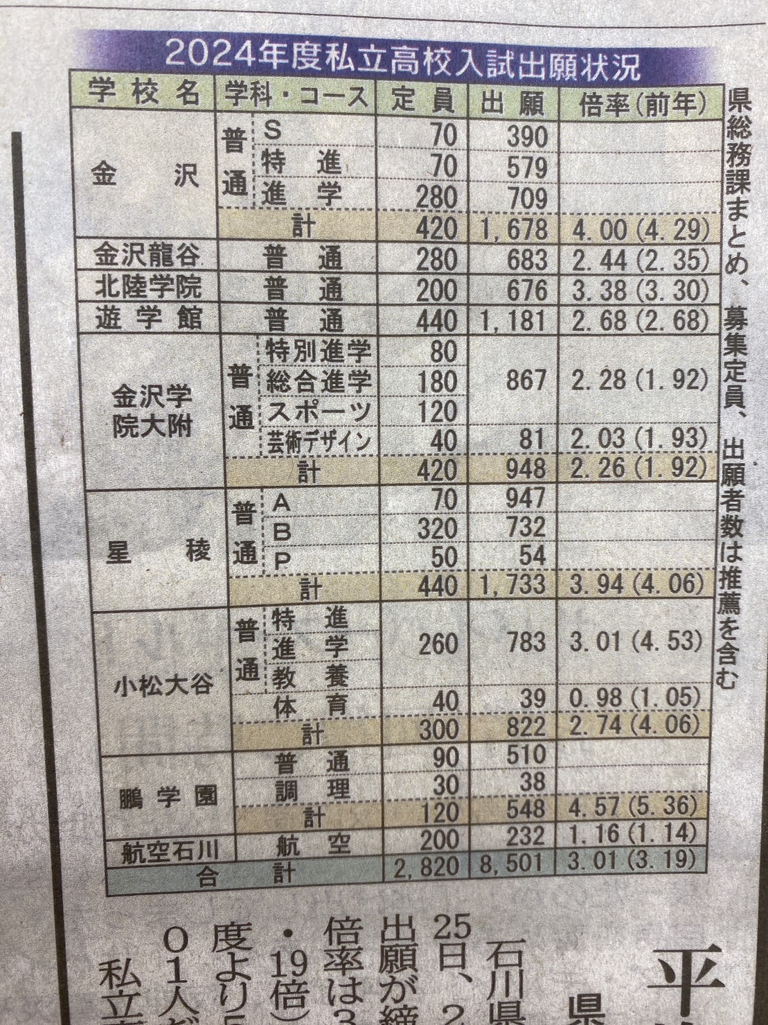 小松大谷高校 体験入学セット