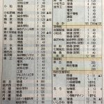 2025年公立高校定員