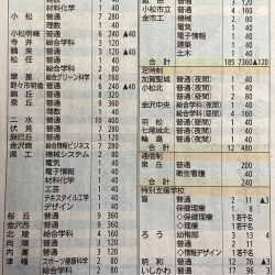 2025年公立高校定員