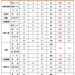 2025年(令和7年度)石川県公立高校入試倍率