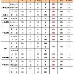 令和7年度 石川県公立高校入試 確定倍率2025