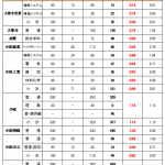 2026年(令和8年度)石川県公立高校入試倍率