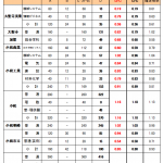 2026年度(令和7年度)石川県公立高校入試 確定倍率